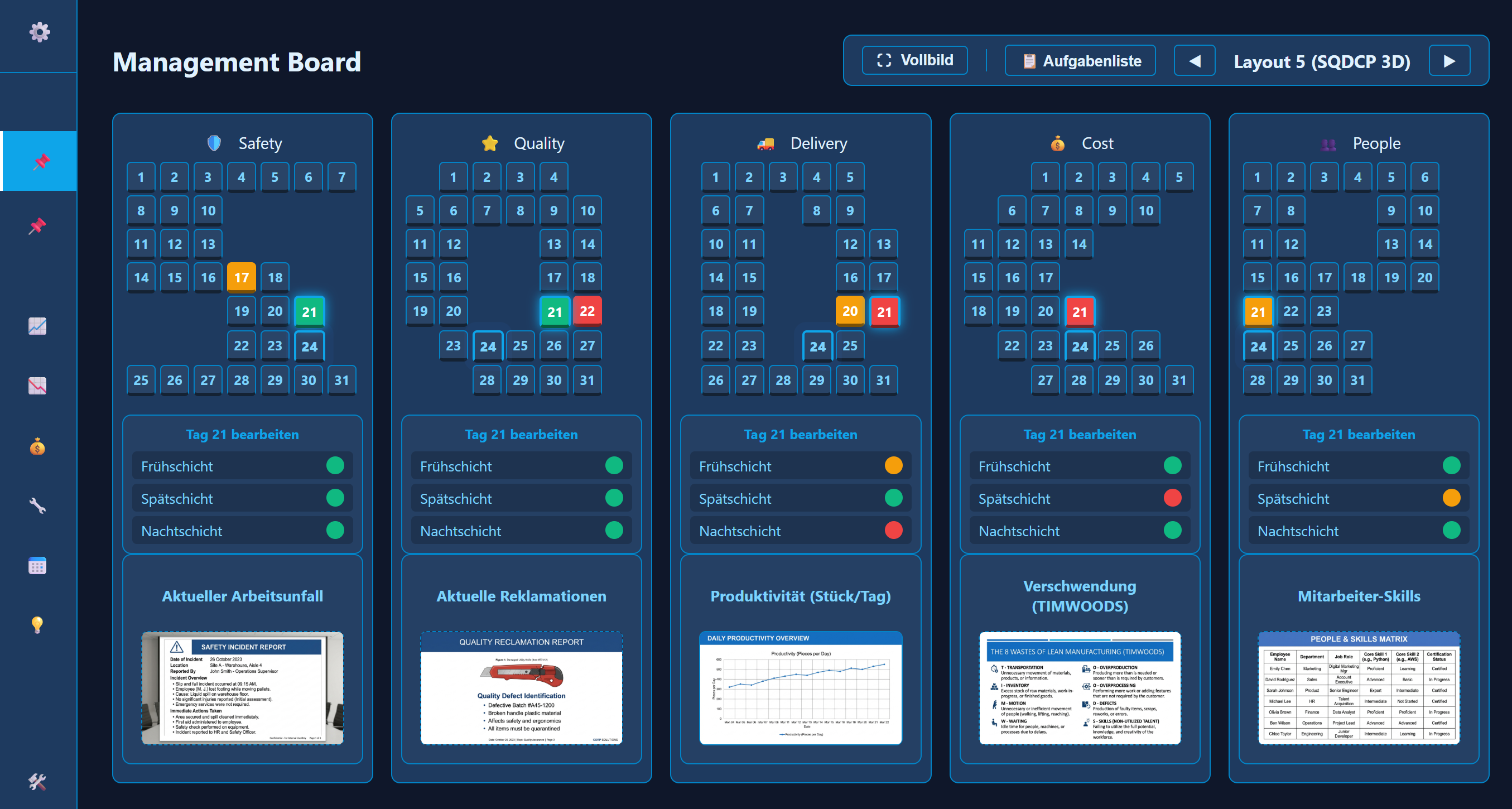 Shopfloor Management und Shopfloor Optimierung